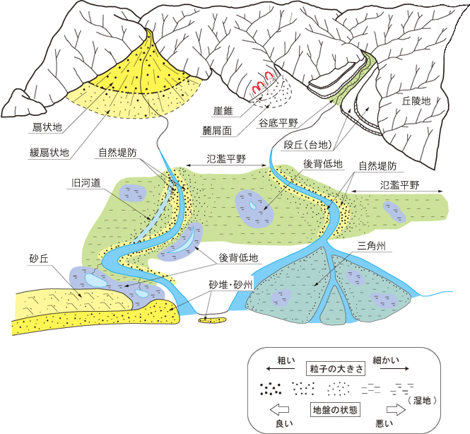 地形図